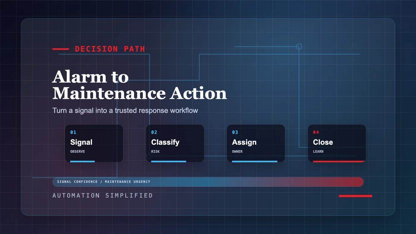 Bearing maintenance action flow diagram
