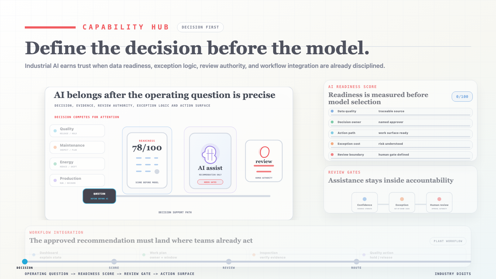 The AI use case before the model video poster