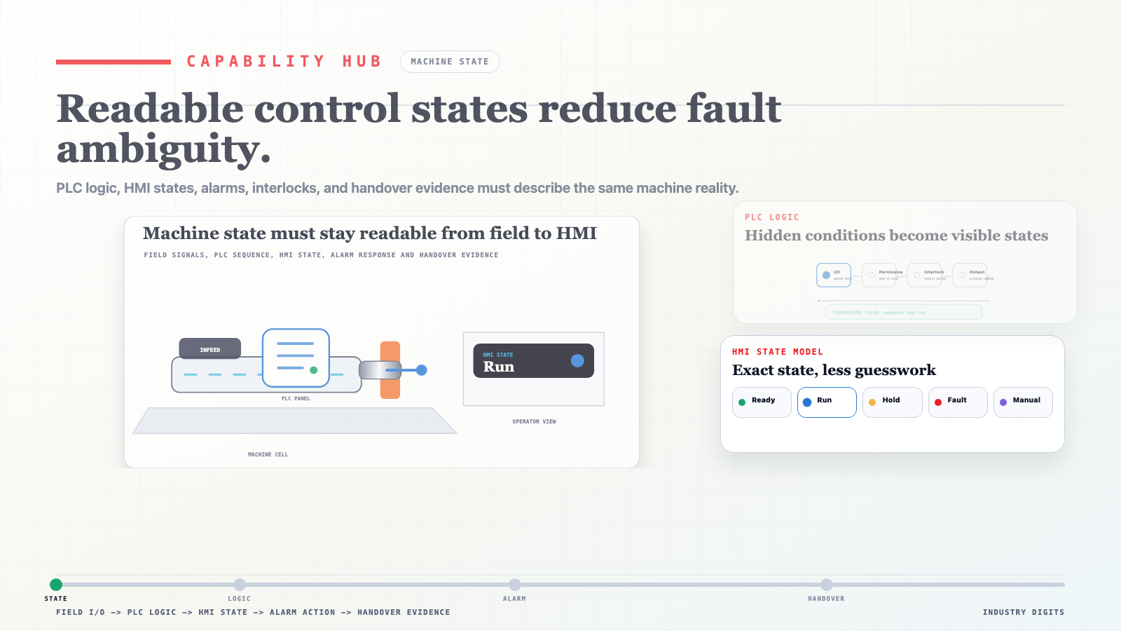 The control state an operator can trust video poster