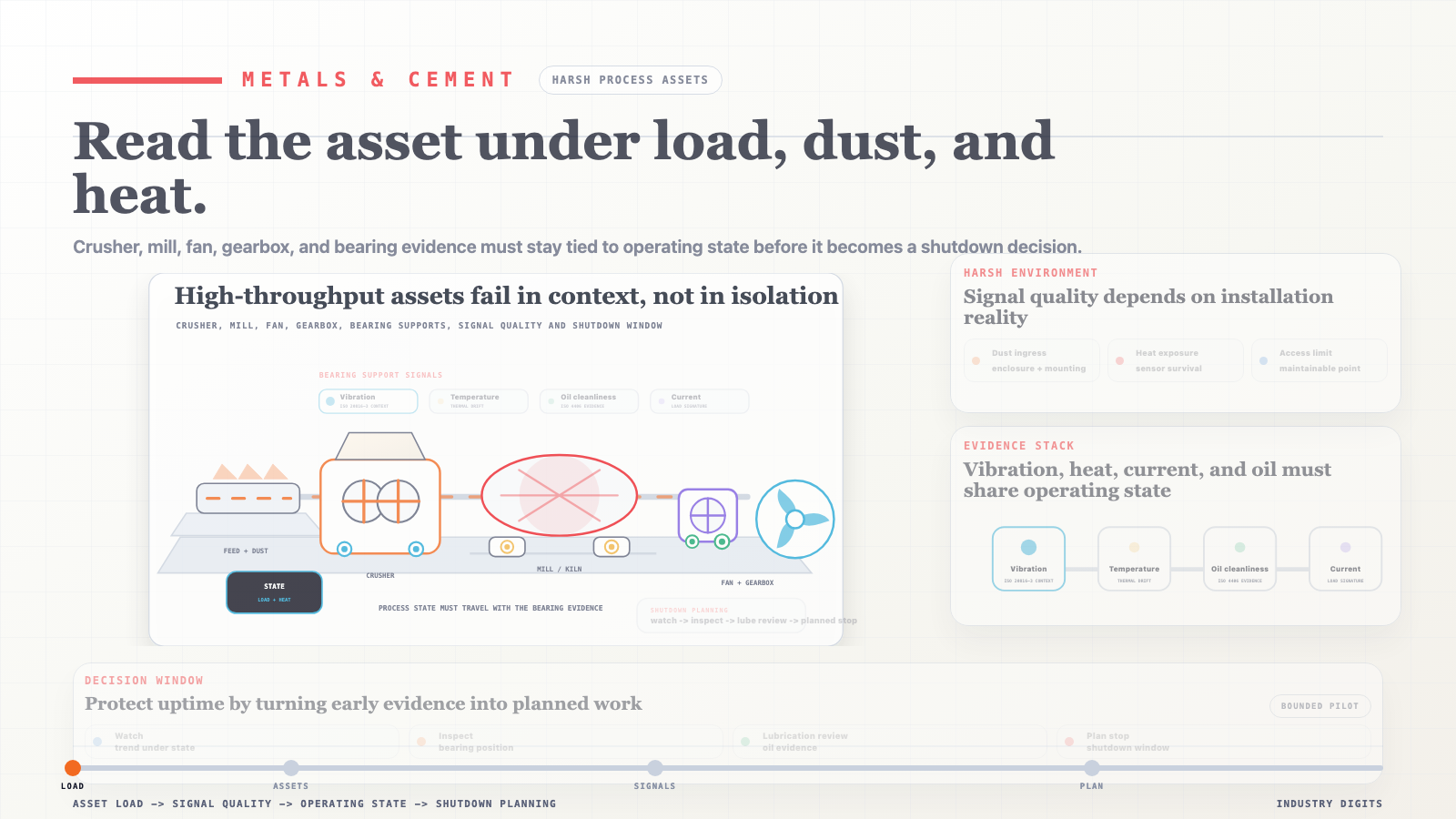 High-load asset monitoring in metals and cement video poster
