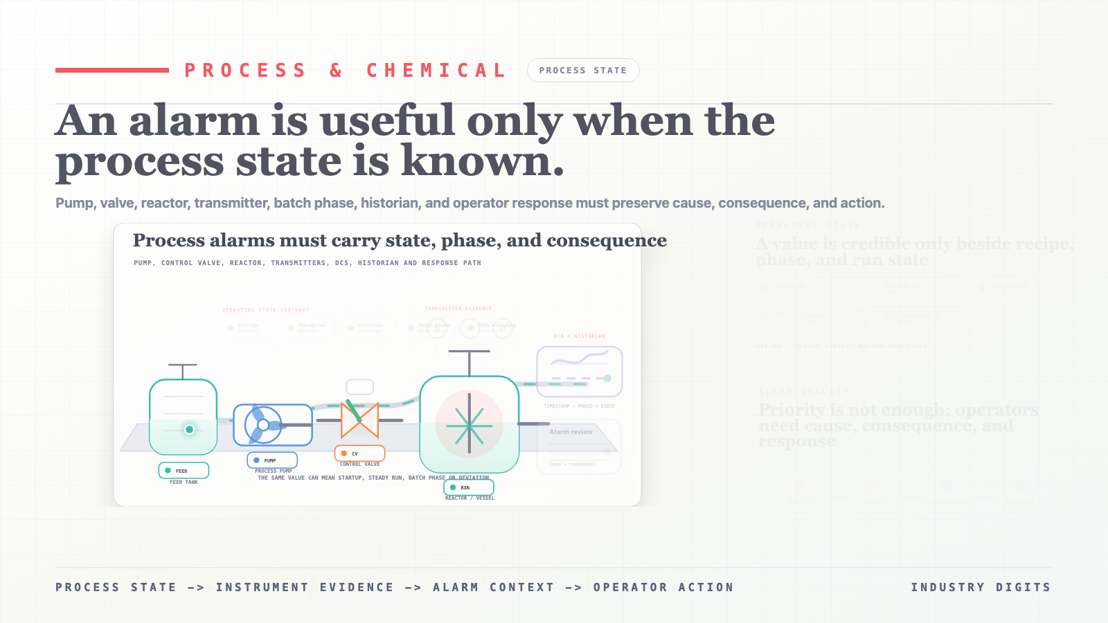 Process and chemical alarm context video poster
