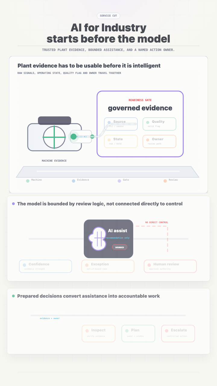 AI for Industry: Prepare the Decision Before the Model video poster