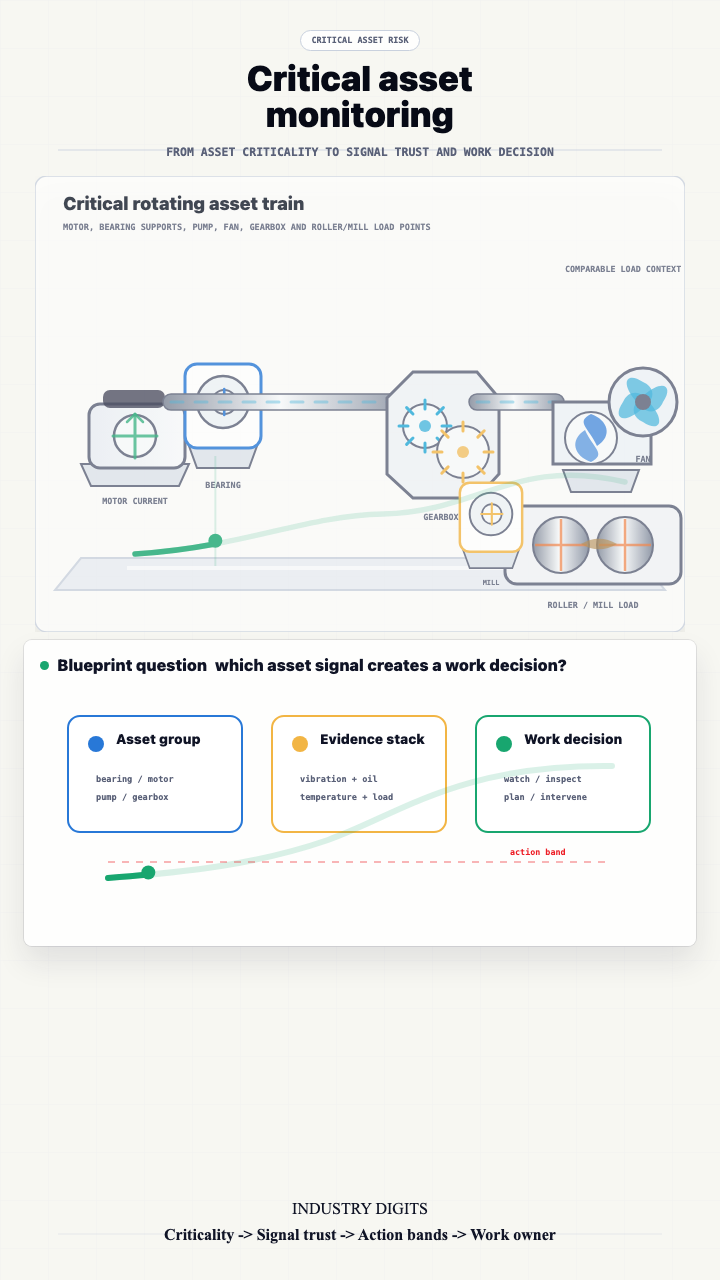 Critical Asset Monitoring: From Signal To Work Decision video poster