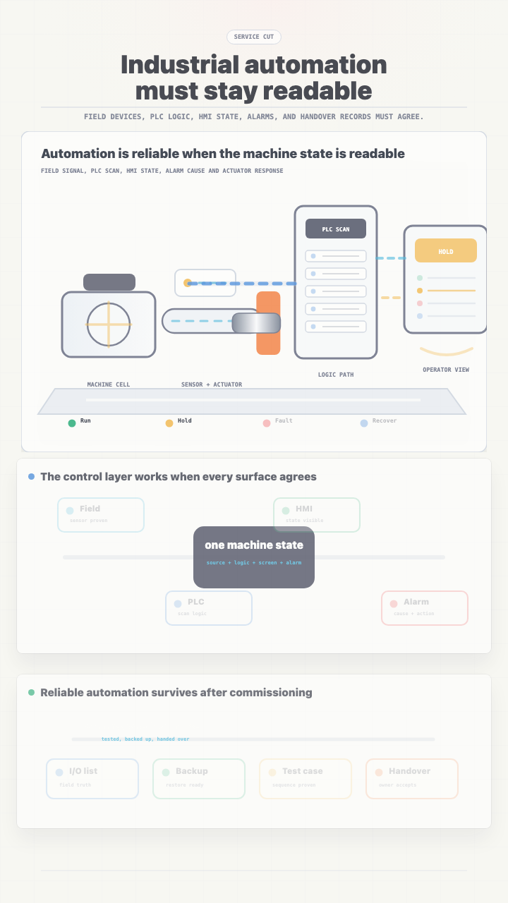 Industrial Automation: Make Machine State Readable video poster