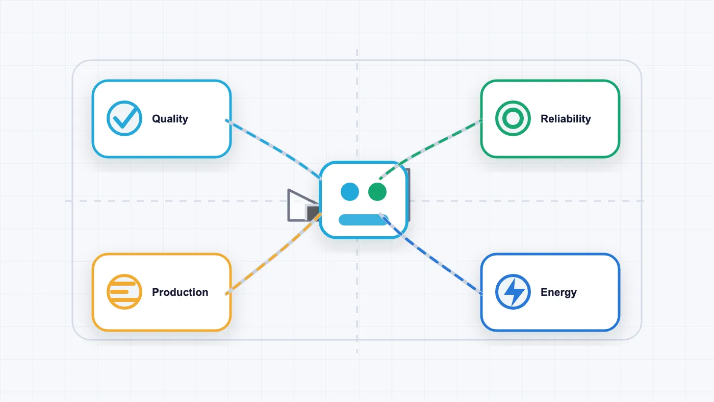 Wireframe of sector workflows connected to plant operating decisions