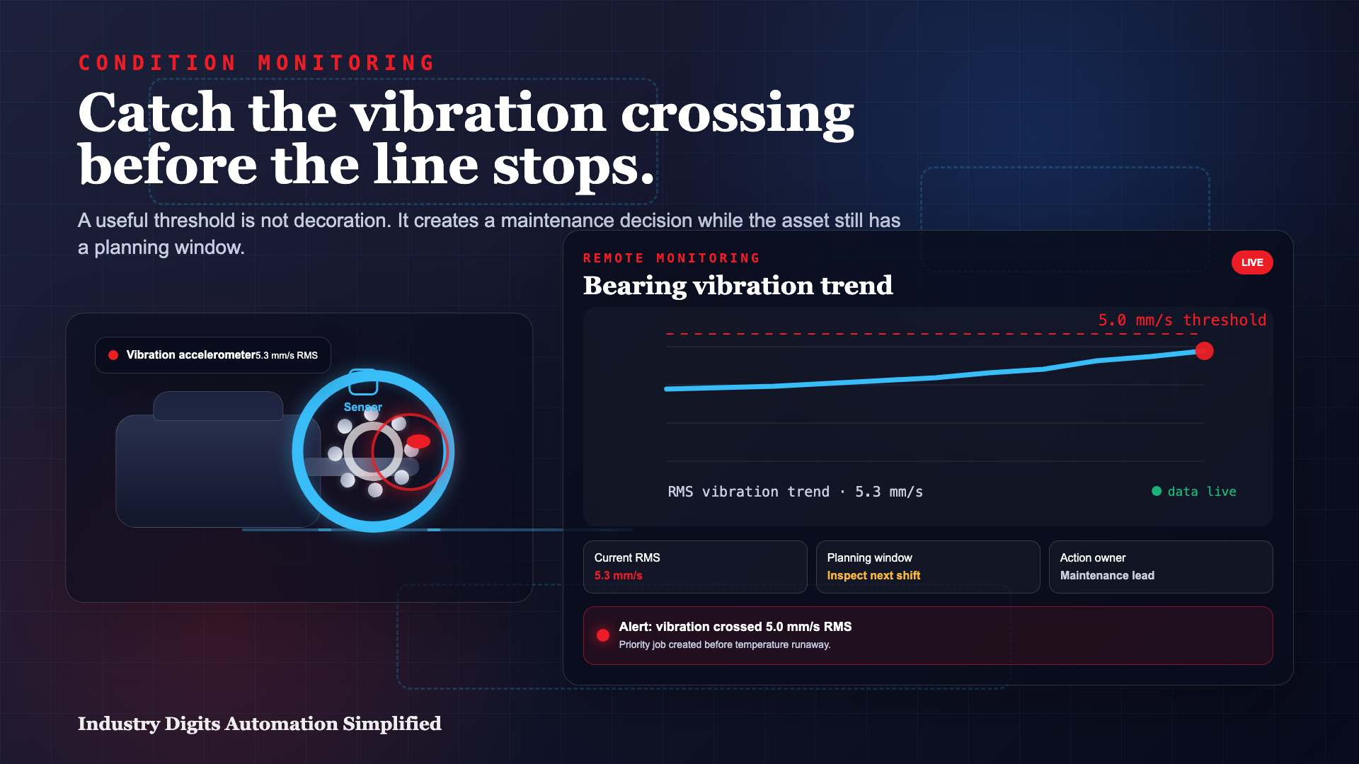 Bearing vibration threshold crossing video poster