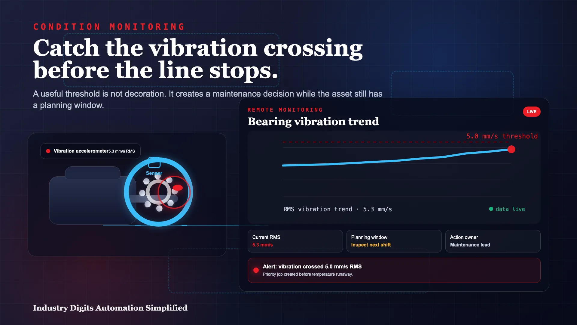Bearing vibration threshold crossing video poster