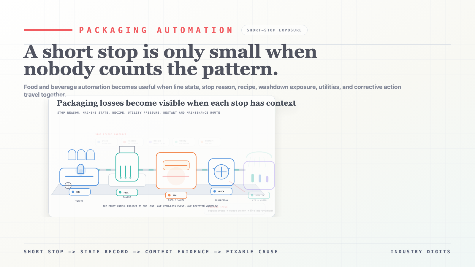 Packaging line automation: short-stop context video poster