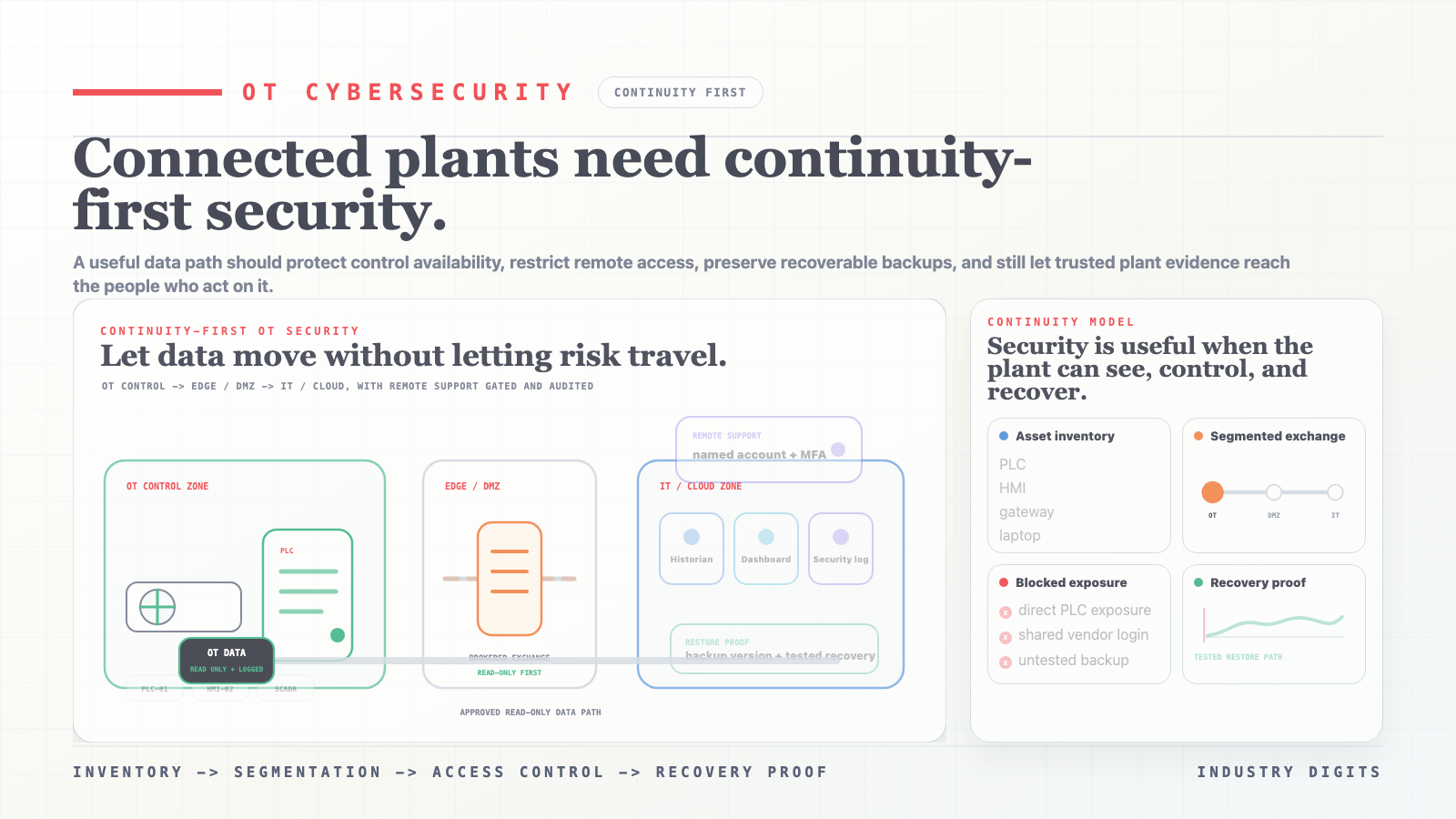OT cybersecurity: governed data paths for connected plants video poster