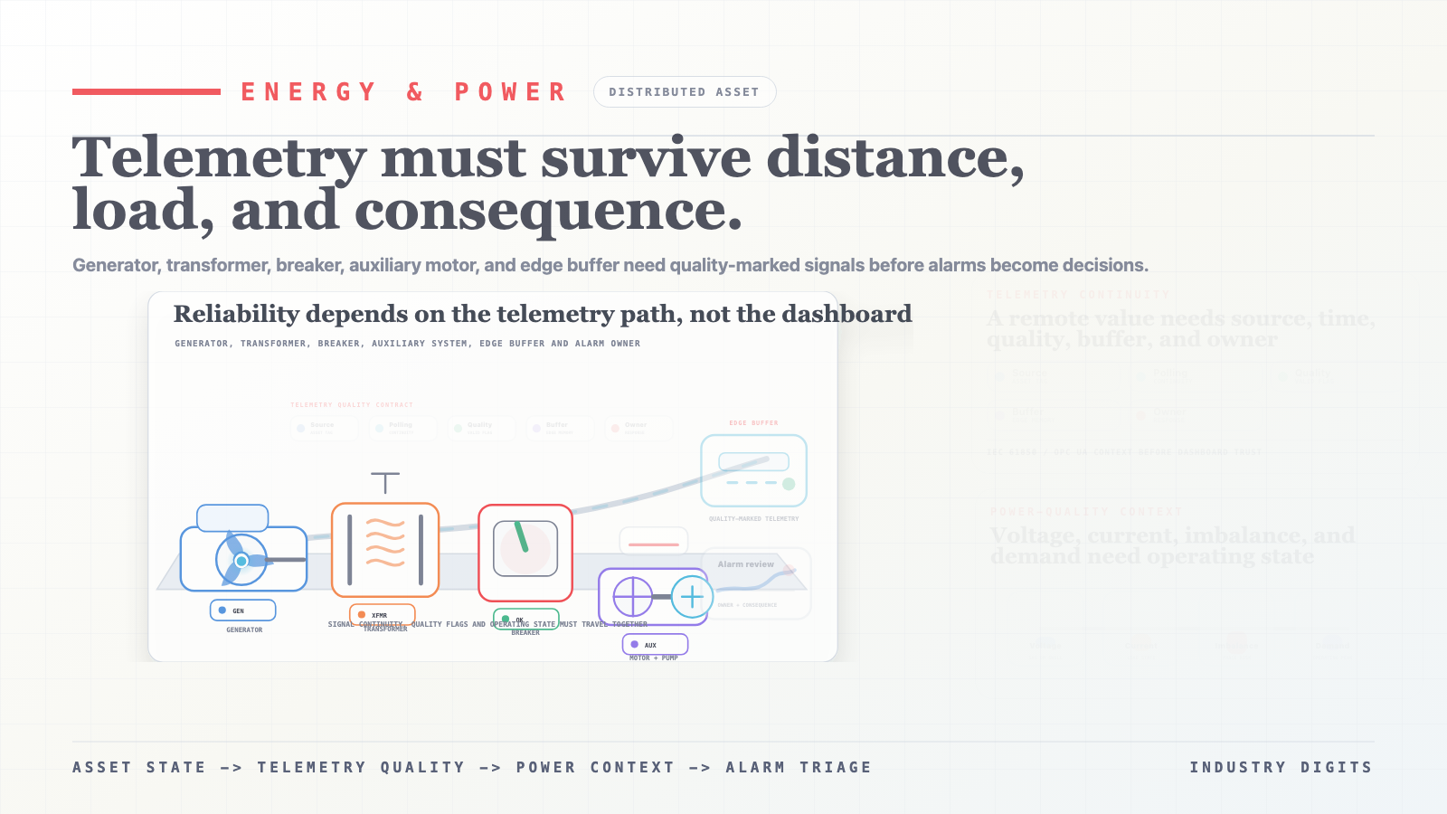 Power generation telemetry: from asset state to alarm triage video poster
