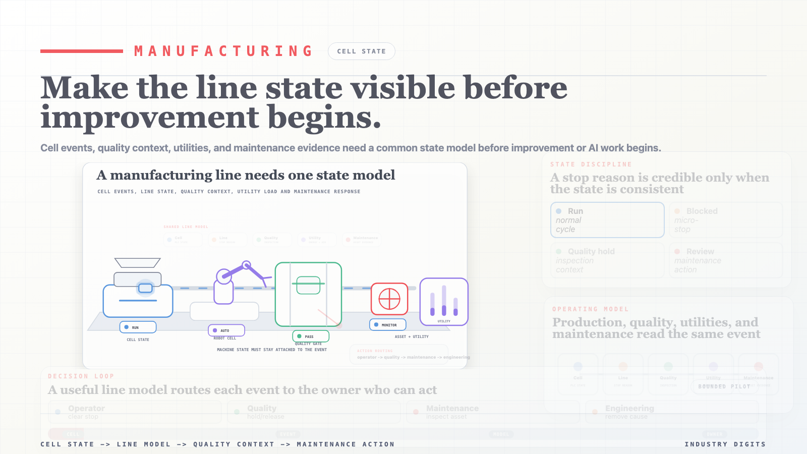 Smart manufacturing blueprint: one line, one proof loop video poster
